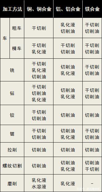 鋁加工中心要用哪種切削液比較好？-科鼎鑫