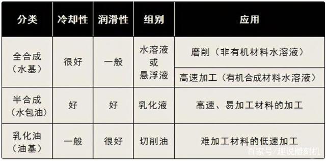 鋁加工中心要用哪種切削液比較好？-科鼎鑫